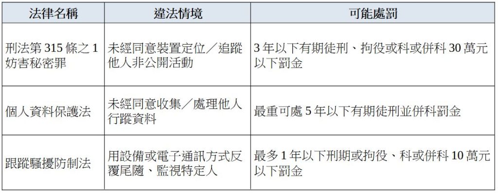 藍牙防丟器誤用警示：從日常防丟到非法追蹤的界線