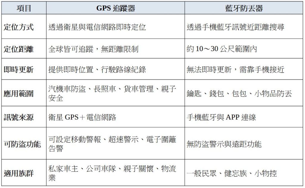 【真實案例】近期車輛遺失事件頻傳，愛車失蹤該如何防範?