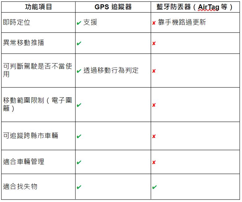 逃兵事件暴露管理漏洞：為何 GPS 追蹤器是車輛安全的終極防線？