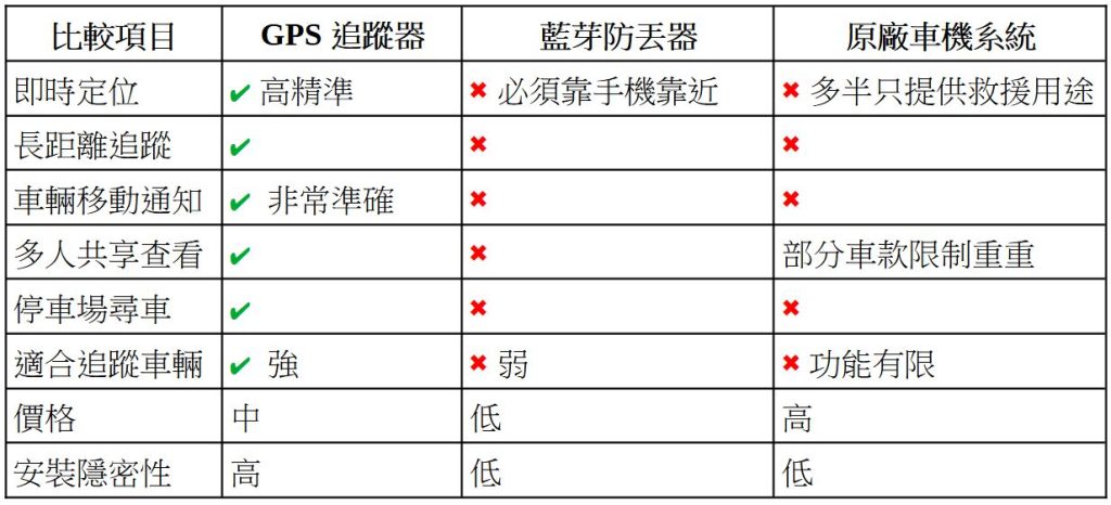 2025家用車全面升級!GPS 追蹤器如何讓家庭用車更智慧、更省錢、更安全?
