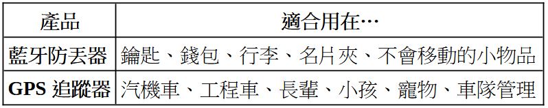 百元防丟器能定位汽機車嗎?完整解析教你避免踩雷