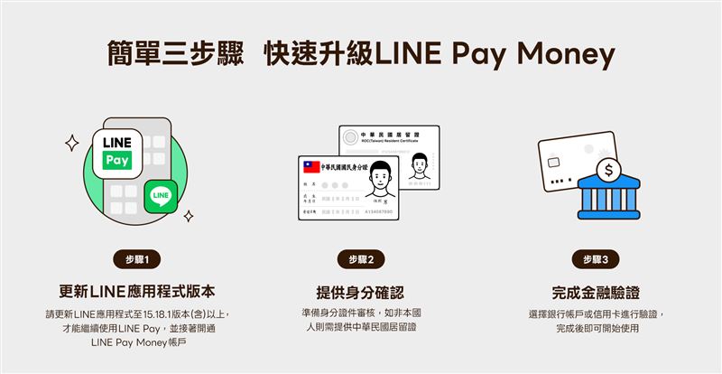 LINE Pay Money 正式上線！1300萬用戶一次搞懂轉換、差異與優惠