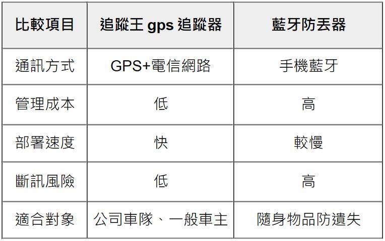汽車租賃業務如何定位追蹤？車隊管理實務全解析