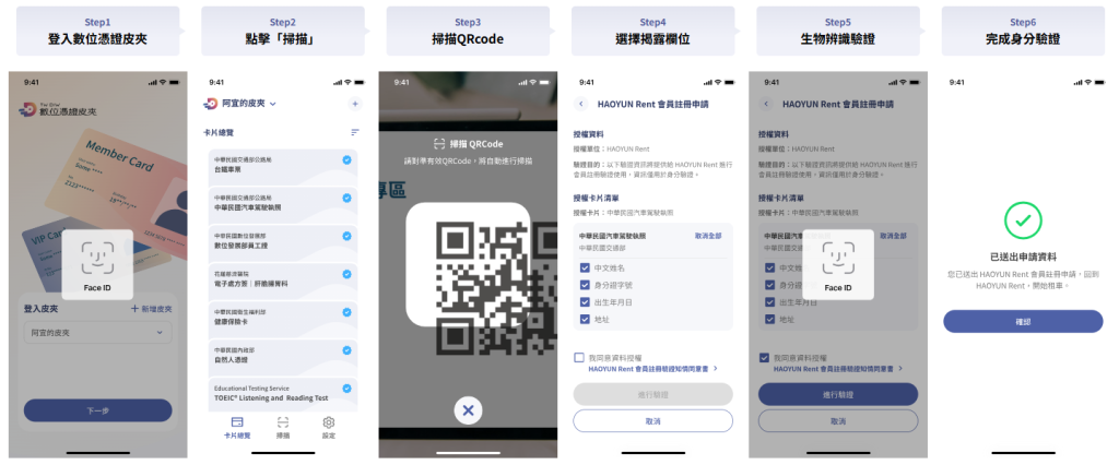 手機就能領包裹！數位憑證皮夾上線，超商免帶身分證、隱私怎麼保一次看懂